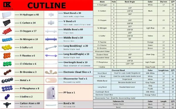 Kit De Estructura Inorgánica Orgánica Molecular De 440 Pieza - Imagen 4